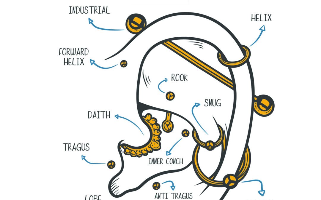 Ear Piercing Chart